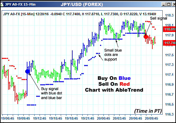 AbleTrend Trading Software JPY chart