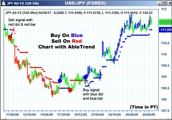 AbleTrend Trading Software JPY chart