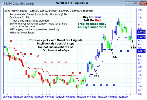 AbleTrend Trading Software MRO chart