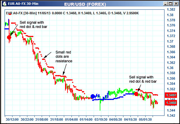 AbleTrend Trading Software EUR chart