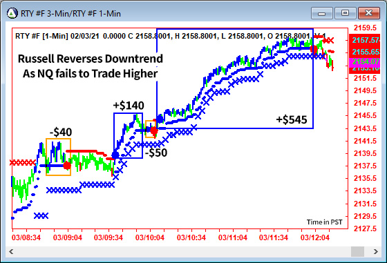 AbleTrend Trading Software RTY chart