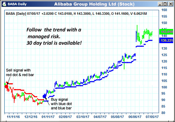 AbleTrend Trading Software BABA chart