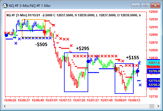 AbleTrend Trading Software NQ chart