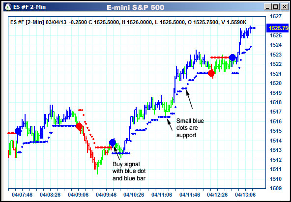 AbleTrend Trading Software ES chart