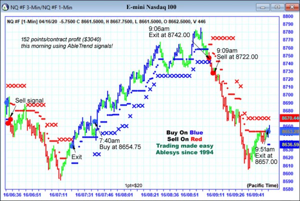 AbleTrend Trading Software NQ chart