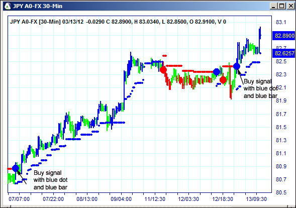 AbleTrend Trading Software JPY chart