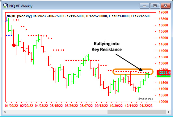 AbleTrend Trading Software NQ chart