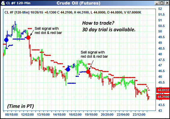 AbleTrend Trading Software CL chart