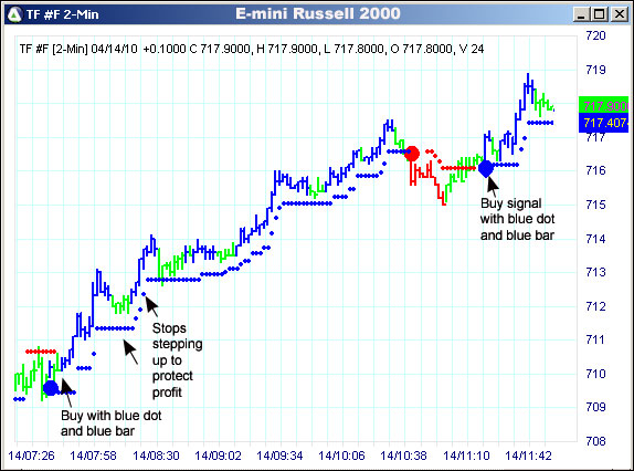 AbleTrend Trading Software TF chart