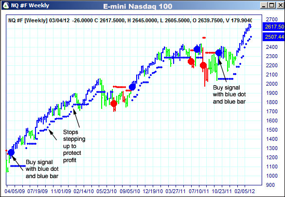 AbleTrend Trading Software NQ chart