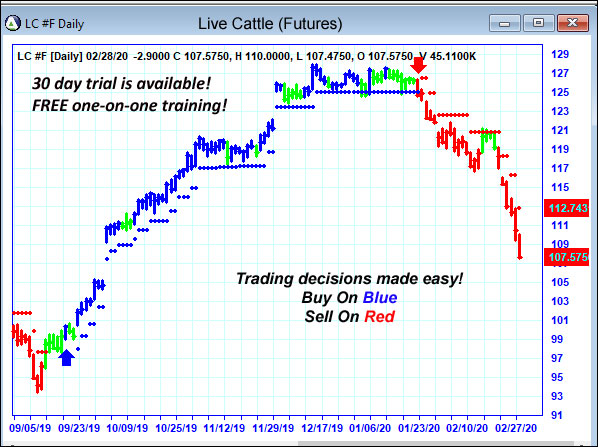 AbleTrend Trading Software LC chart