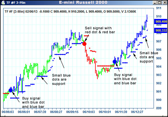 AbleTrend Trading Software TF chart