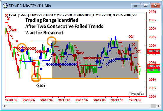 AbleTrend Trading Software RTY chart