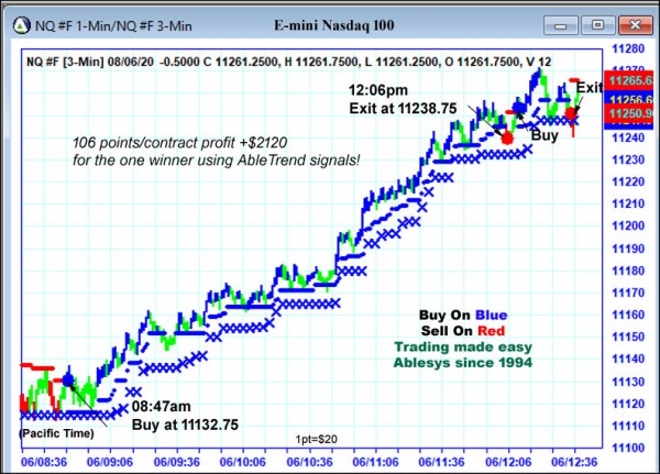 AbleTrend Trading Software NQ chart