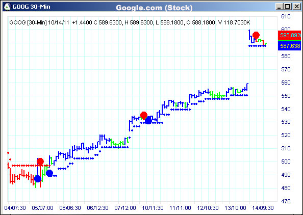 AbleTrend Trading Software GOOG chart