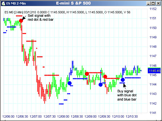 AbleTrend Trading Software ES chart