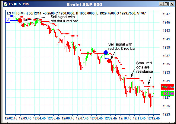 AbleTrend Trading Software ES chart