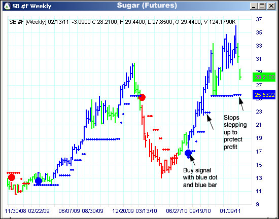 AbleTrend Trading Software SB chart