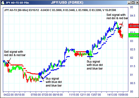 AbleTrend Trading Software JPY chart