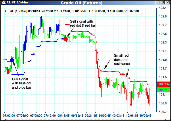 AbleTrend Trading Software CL chart