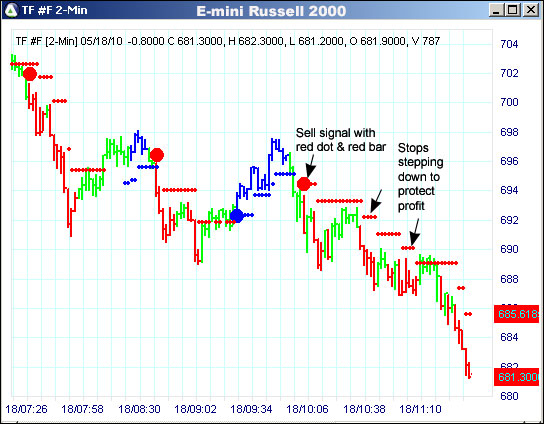 AbleTrend Trading Software TF chart