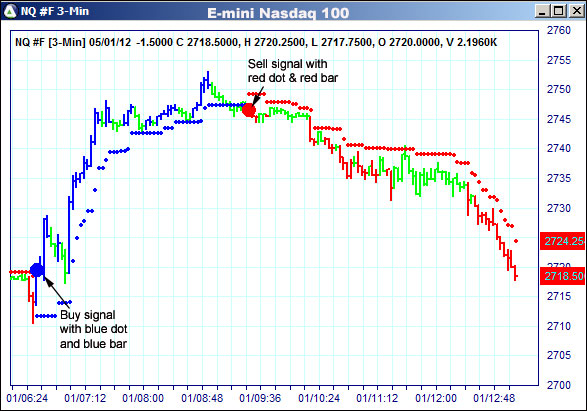 AbleTrend Trading Software NQ chart