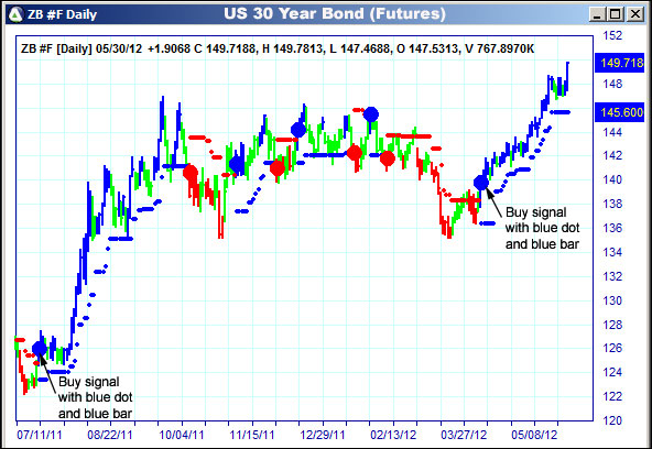 AbleTrend Trading Software ZB chart