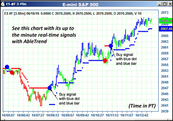 AbleTrend Trading Software ES chart