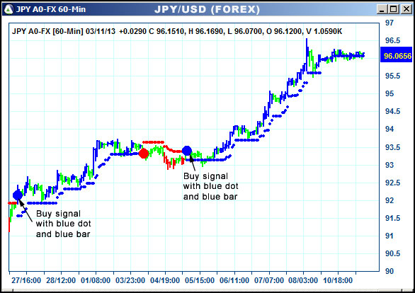 AbleTrend Trading Software JPY chart