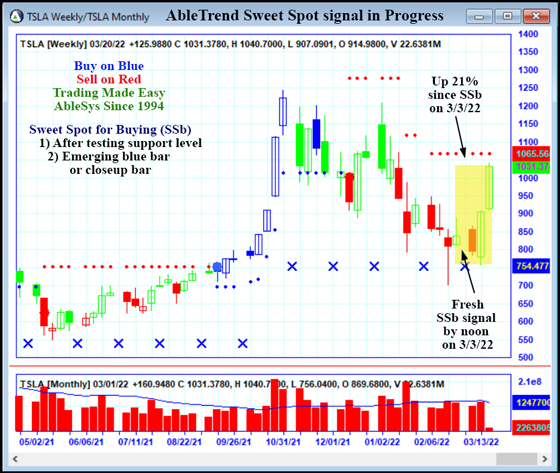 AbleTrend Trading Software TSLA chart