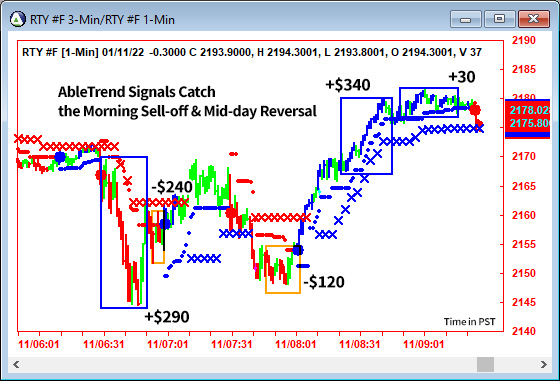 AbleTrend Trading Software RTY chart