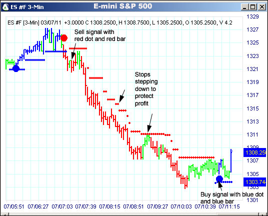 AbleTrend Trading Software ES chart