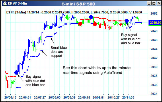 AbleTrend Trading Software ES chart