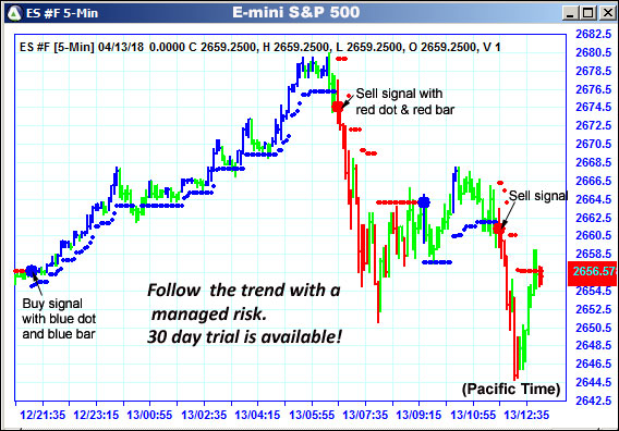 AbleTrend Trading Software ES chart