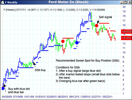 AbleTrend Trading Software F chart