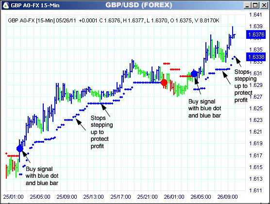 AbleTrend Trading Software GBP chart