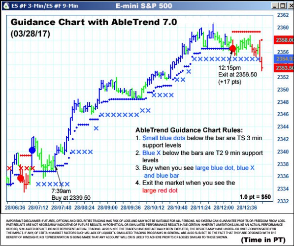 AbleTrend Trading Software ES chart