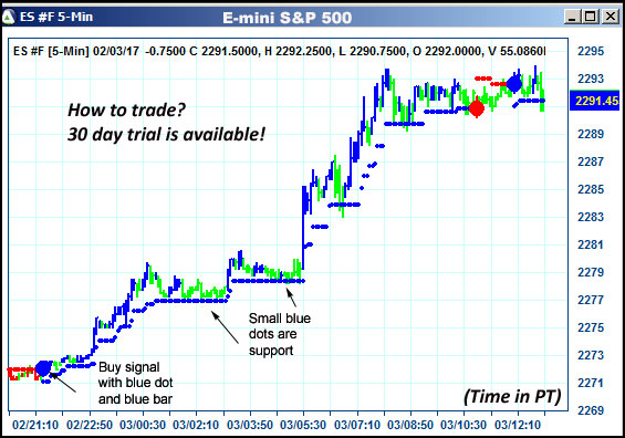 AbleTrend Trading Software ES chart