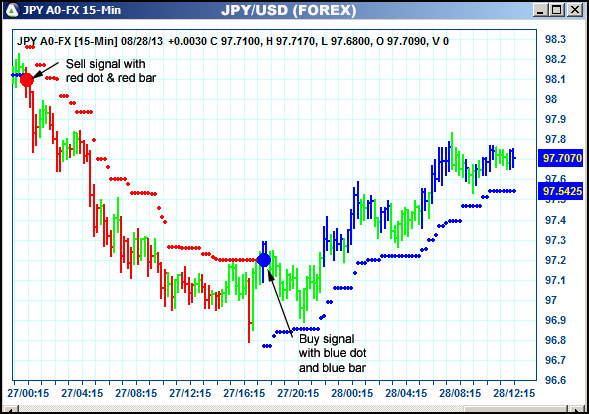 AbleTrend Trading Software JPY chart