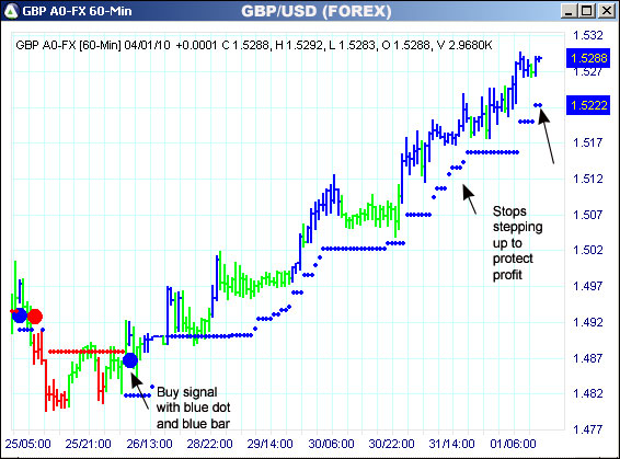 AbleTrend Trading Software GBP chart