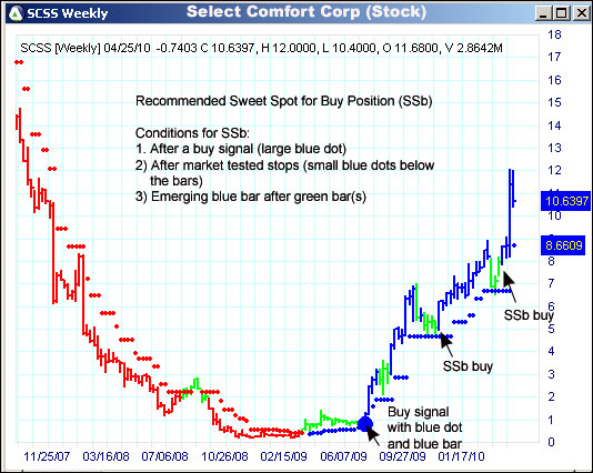 AbleTrend Trading Software SCSS chart