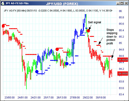 AbleTrend Trading Software JPY chart