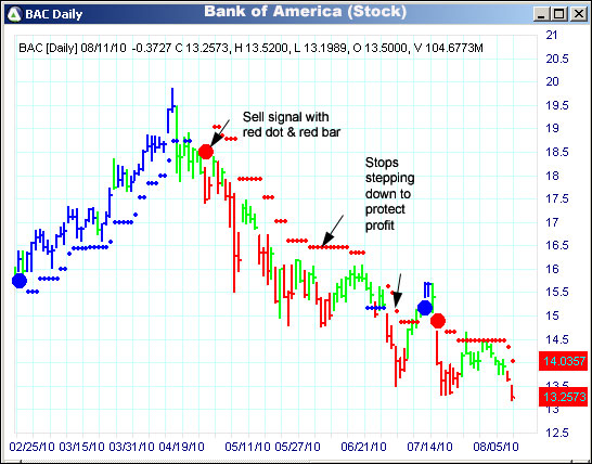 AbleTrend Trading Software BAC chart