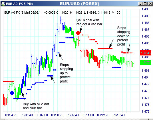 AbleTrend Trading Software EUR chart