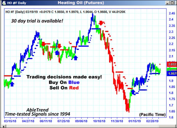 AbleTrend Trading Software HO chart