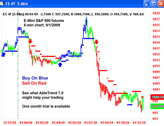 AbleTrend Trading Software ES chart