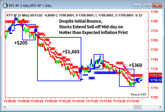 AbleTrend Trading Software RTY chart