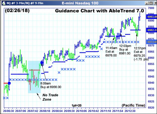 AbleTrend Trading Software NQ chart