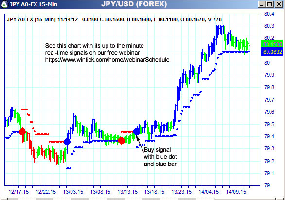 AbleTrend Trading Software JPY chart