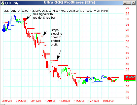 AbleTrend Trading Software QLD chart